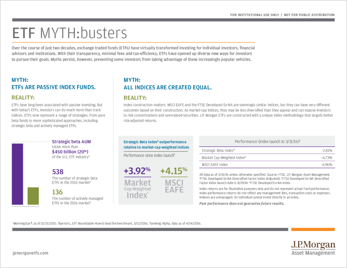 ETF Mythbusters ad graphic