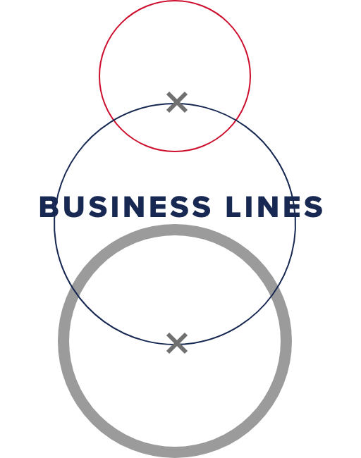 Business Lines